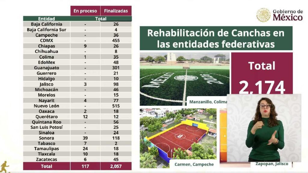 Mundial Social: Concluidas las 56 canchas de futbol en Quintana Roo